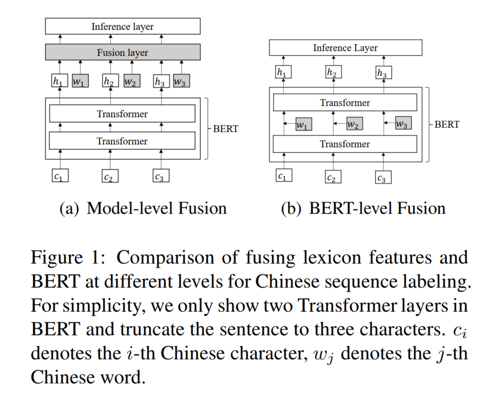Lexicon Enhanced Chinese Sequence Labelling Using BERT Adapter阅读笔记